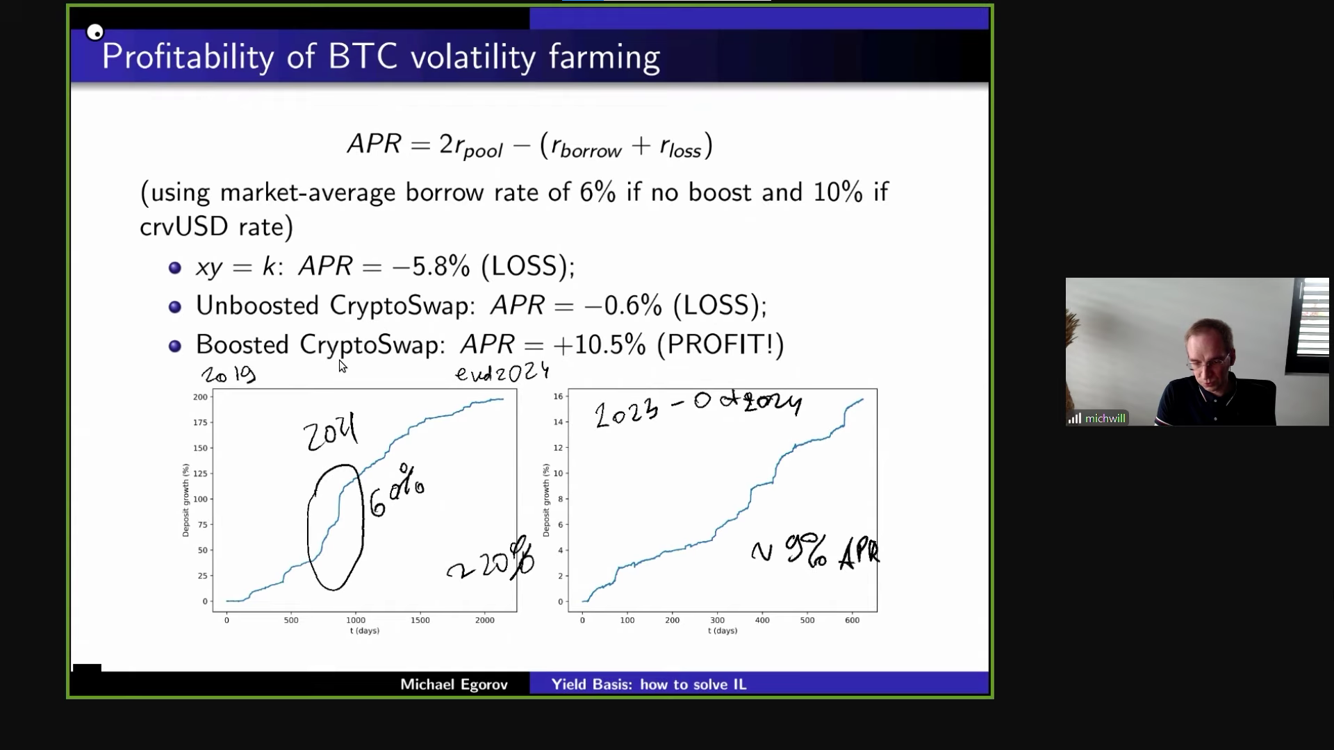 Yield-Basis-blockhay.png