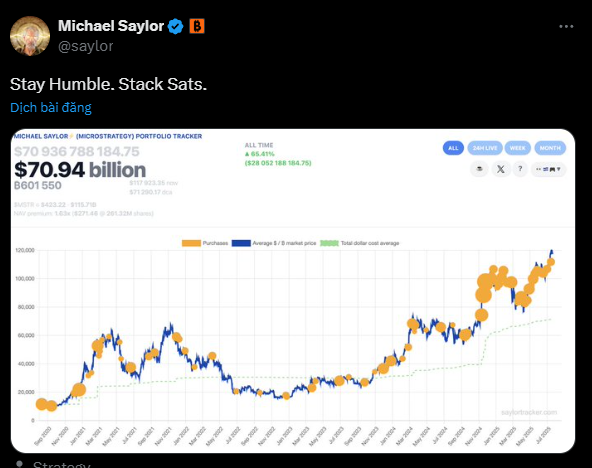 Tweet-của-Michael-Saylor-trên-X.png