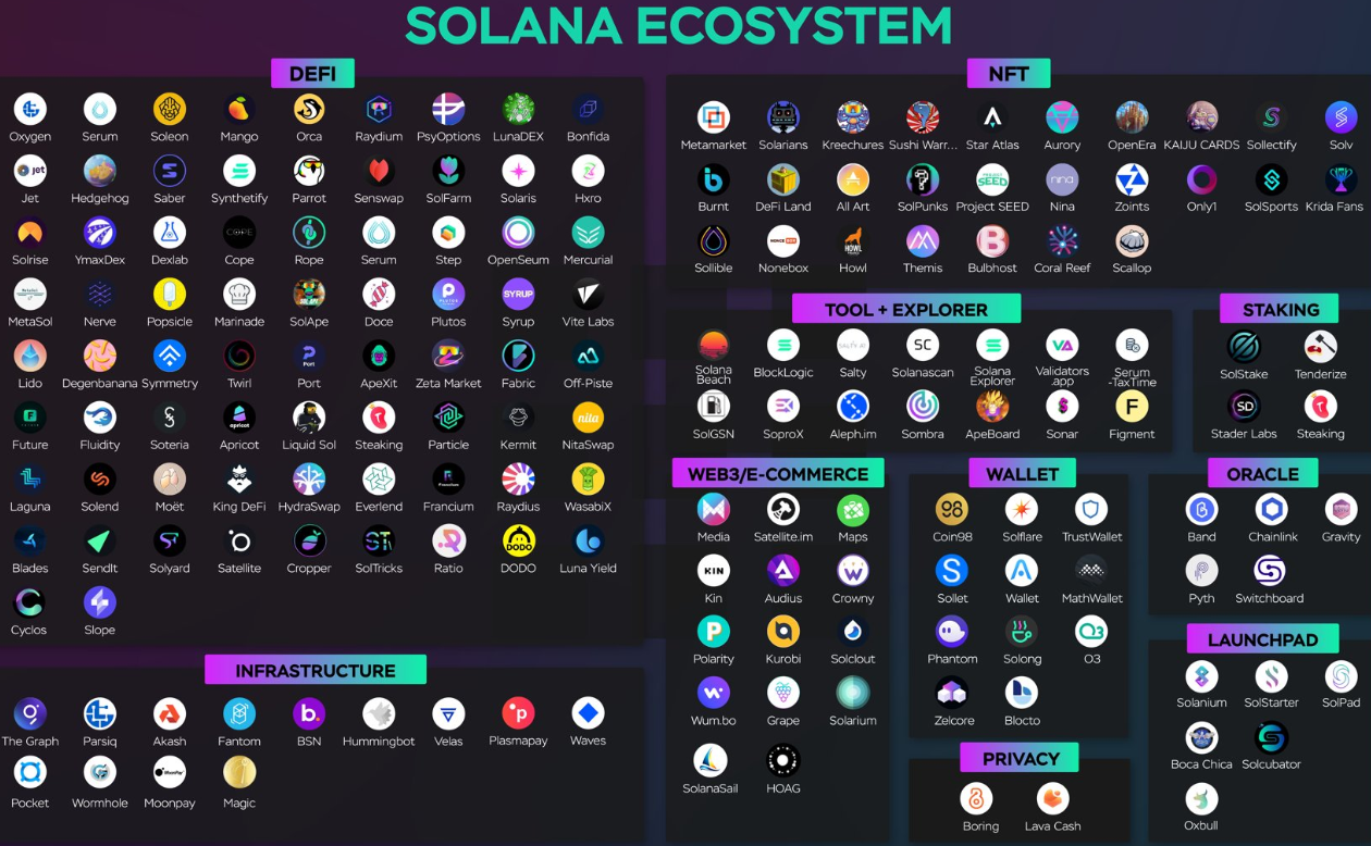solana-blockhay.png