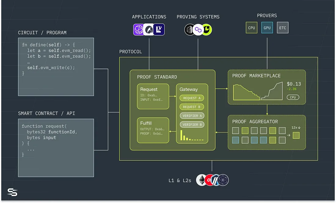 succinct-labs-blockhay.webp