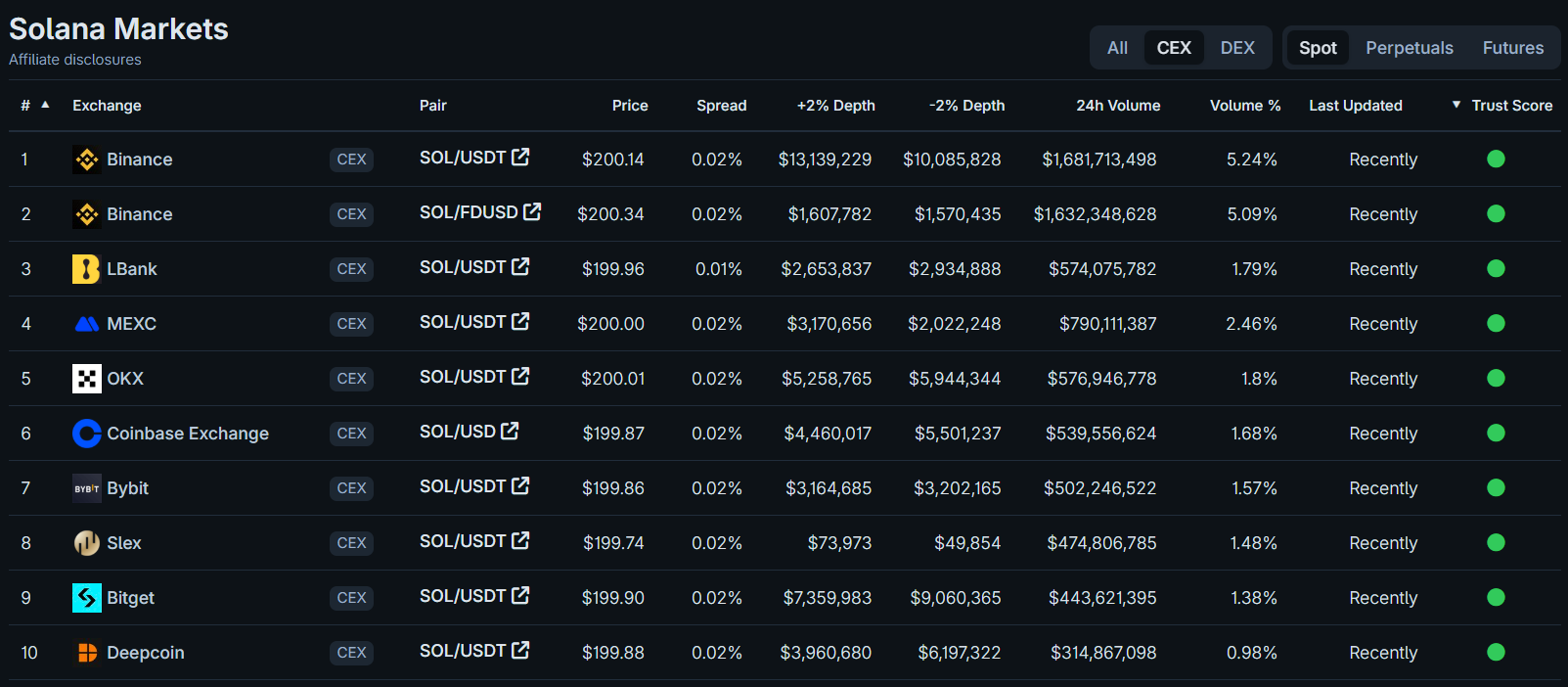 markets-solana-blockhay.png