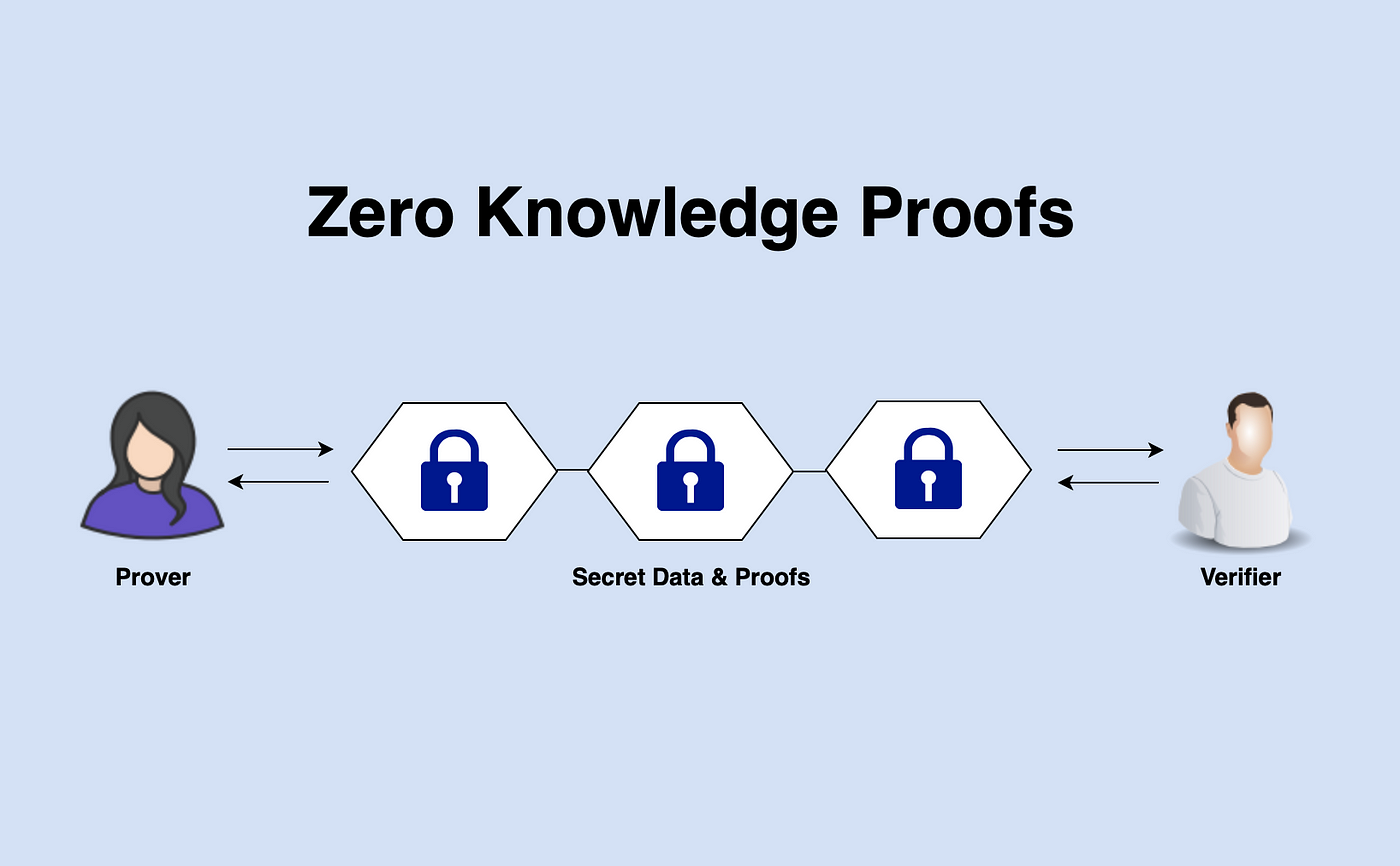 1_r3m01ShnFRMHl693mF7Cxw-zkp-blockhay.png