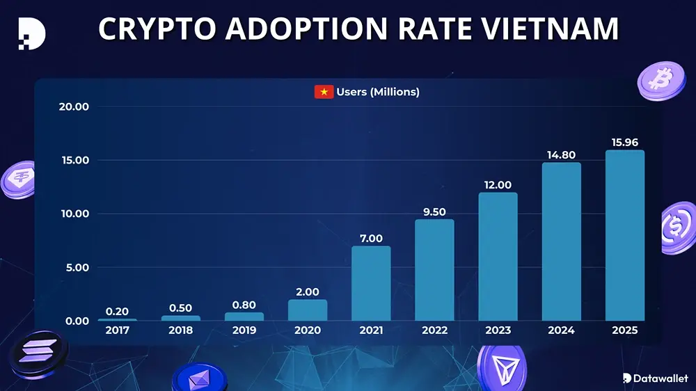 Tỷ-lệ-người-dùng-Crypto-tại-Việt-Nam.webp