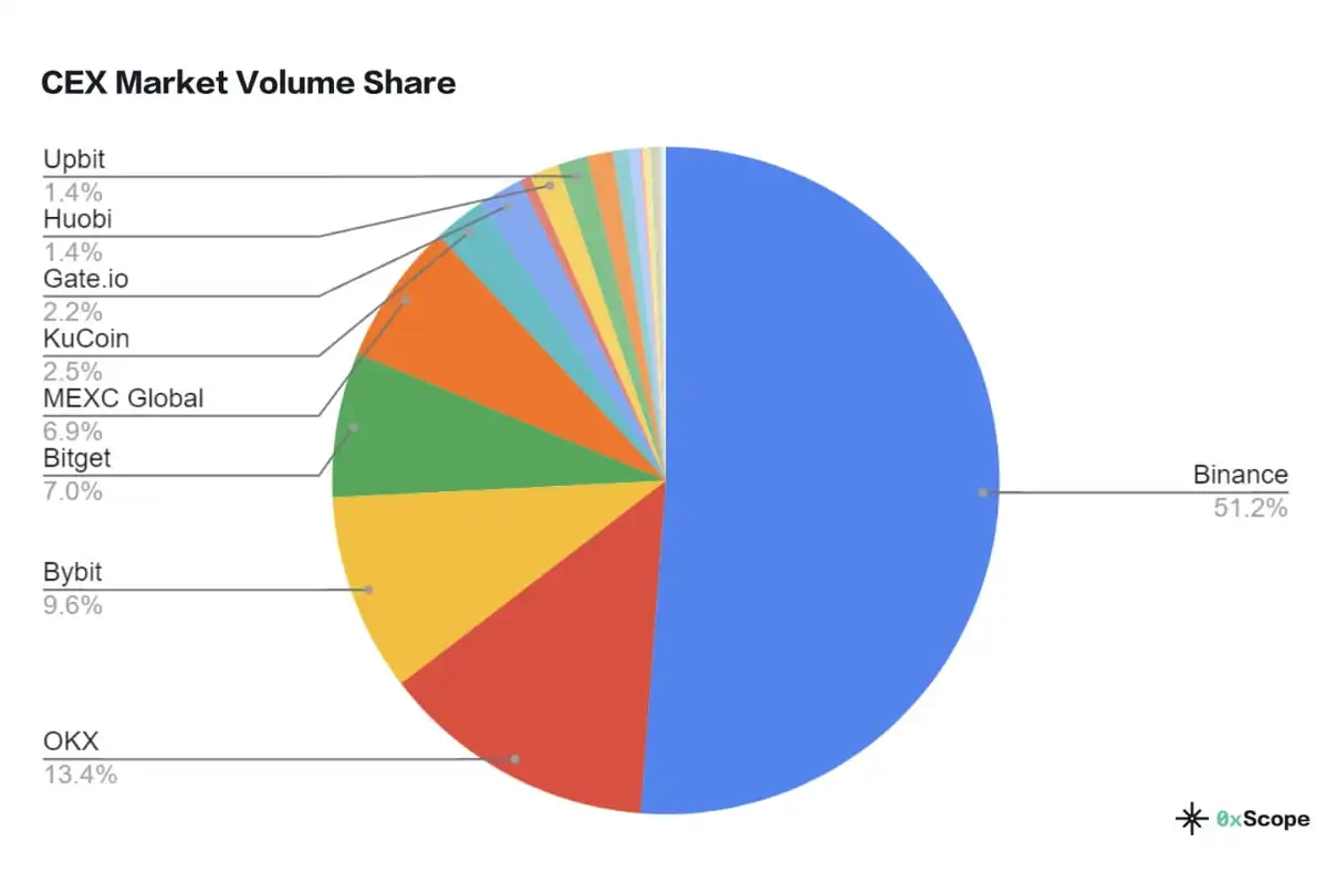 Binance-Market-Share.jpeg