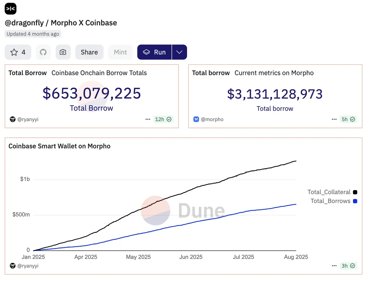 Research_2_Coinbase chọn Morpho (1) .webp