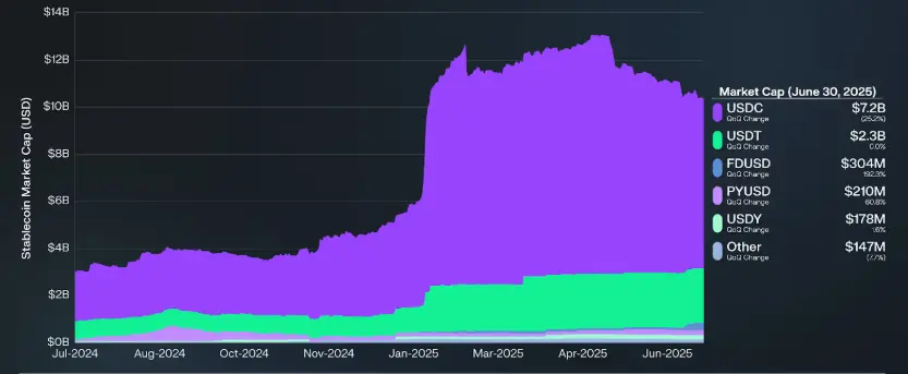 Stablecoin-trên-solana.png