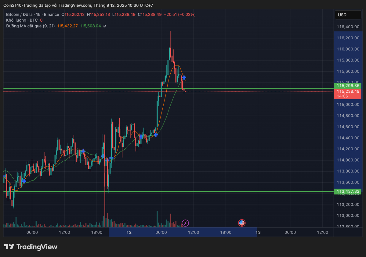 BTCUSD_2025-09-12_10-30-54.webp