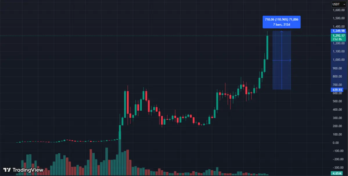 BNB Price.png