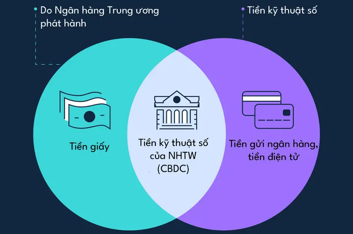 iay-truyen-thong-va-tien-so-hien-dai-vua-duoc-ngan-hang-trung-uong-phat-hanh-vua-ton-tai-duoi-dang-ky-thuat-so-nguon-boe-22142577-1758272546524-1758272546747214460633.webp