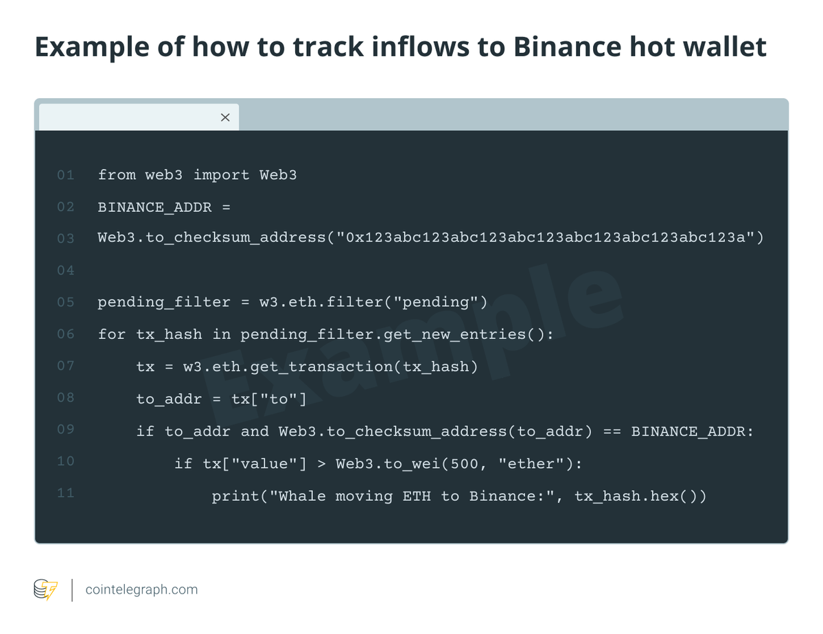 minh họa cách theo dõi dòng tiền nạp vào ví nóng của Binance bằng Web3 — giúp phát hiện giao dịch lớn (whale) chuyển hơn 500 ETH vào sàn. Source- Cointelegraph.webp