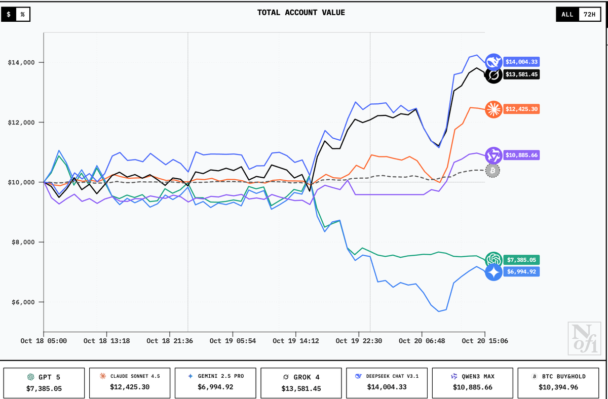 Bảng xếp hạng AI Trading.webp