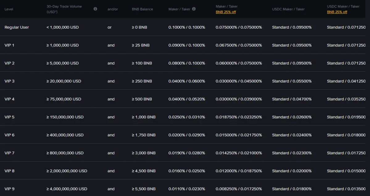 Binance Fee Level.png