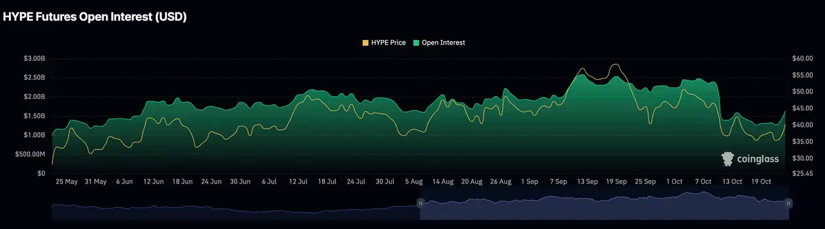 Biểu đồ OI của HYPE.jpg