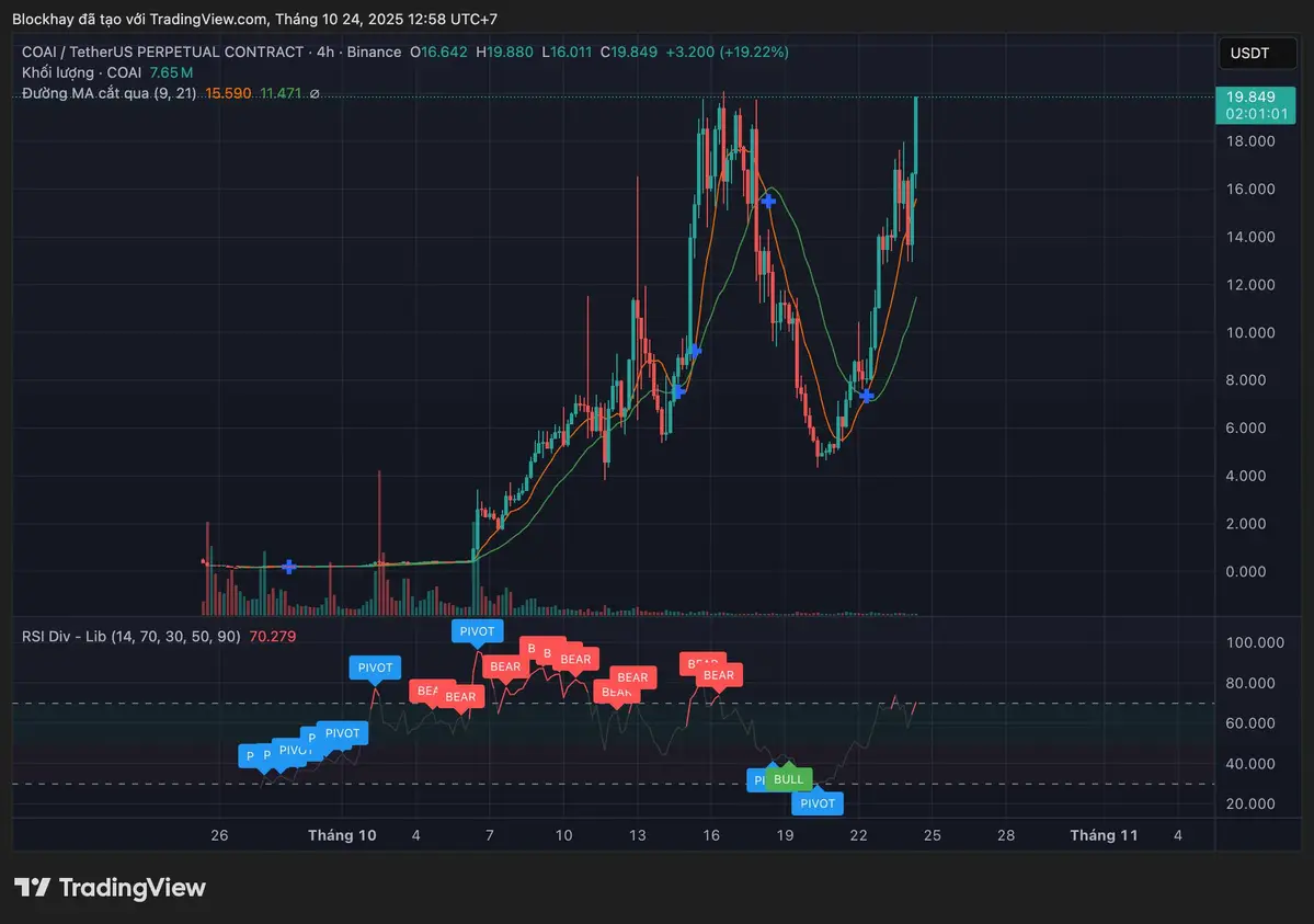 COAIUSDT.P_2025-10-24_12-58-59.jpg