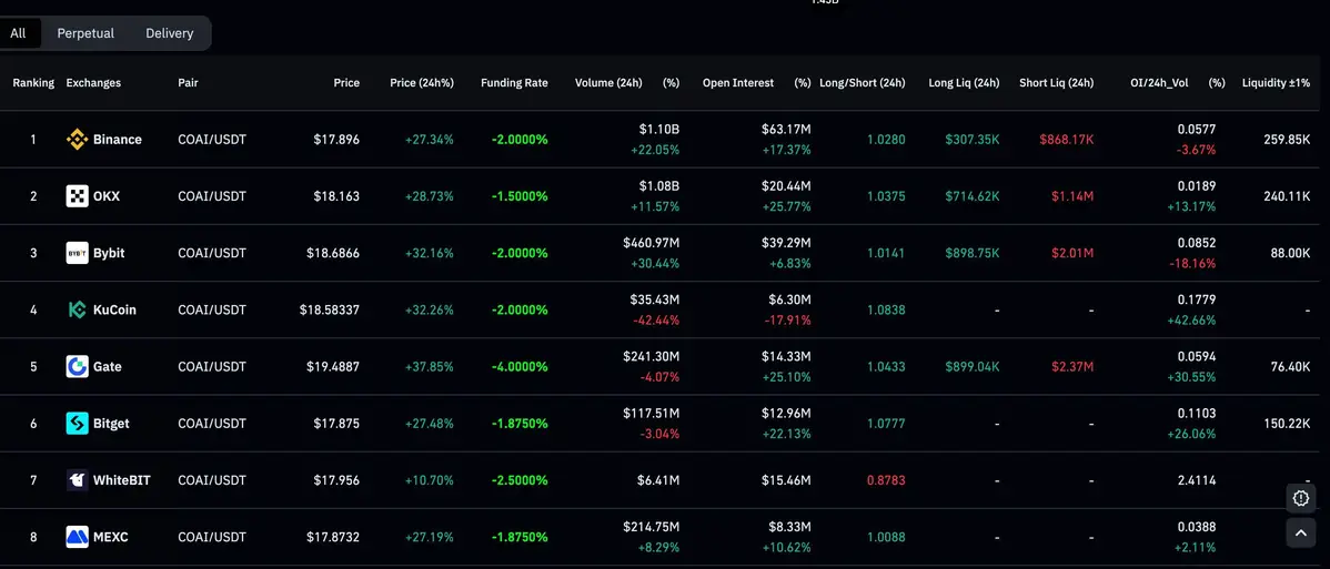Dữ liệu khối lượng và funding trên các sàn giao dịch.jpg
