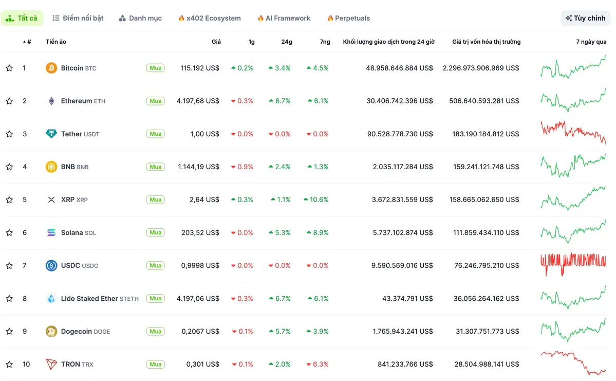 Top 10 coin vốn hoá lớn nhất.webp