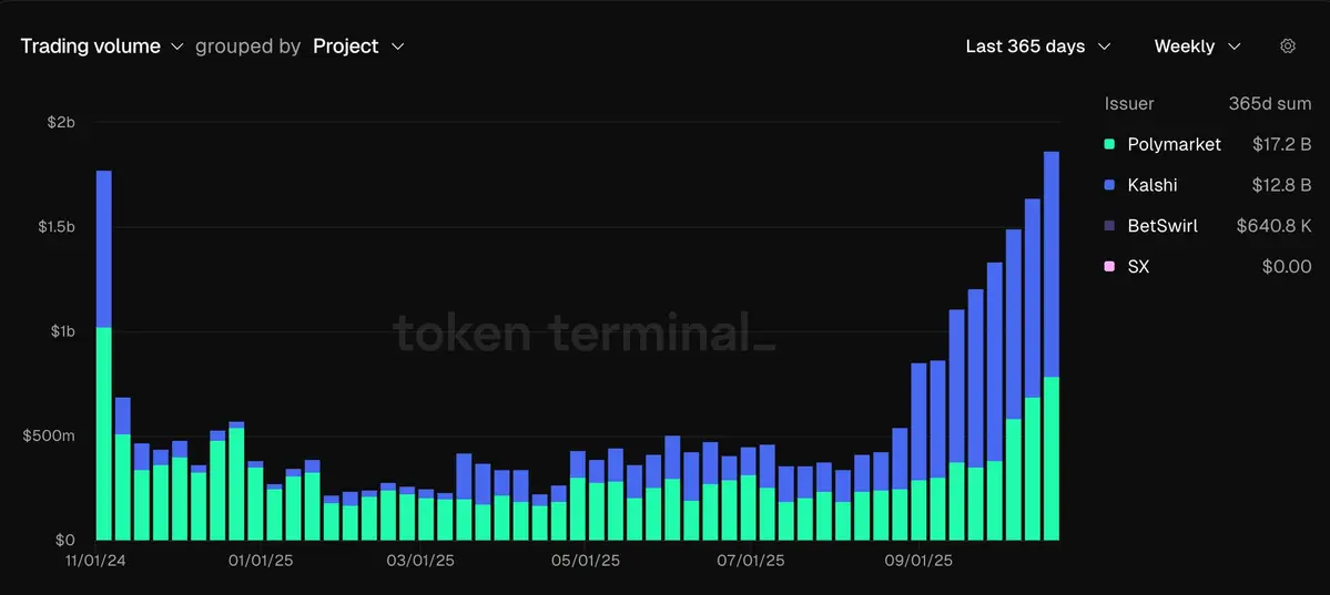 Khối lượng giao dịch thị trường dự đoán.jpg