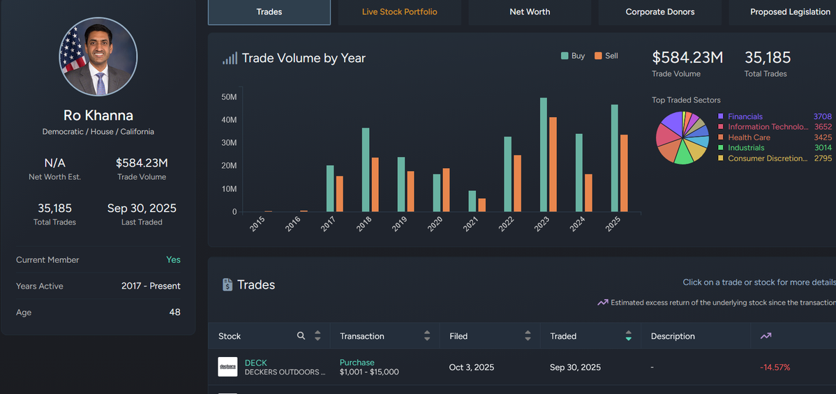 Lịch sử giao dịch cổ phiếu của Hạ nghị sĩ Ro Khanna. Nguồn- Quiver Quant..webp