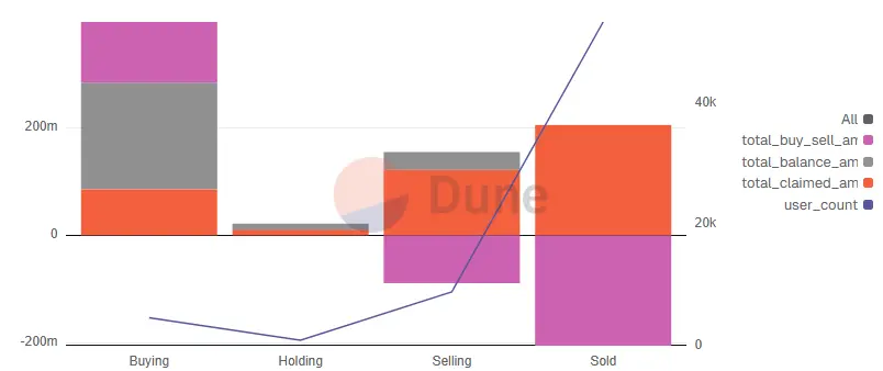 Aster Airdrop Selling and Buying.png