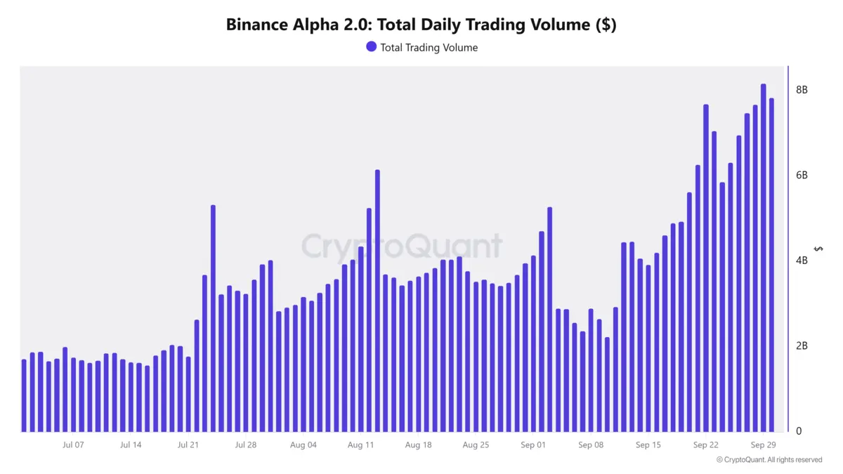 Binance Alpha Vol.png