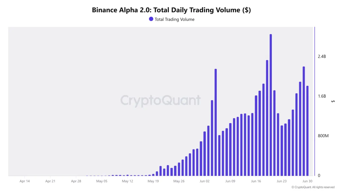 Binance Alpha Vol quý 1.png