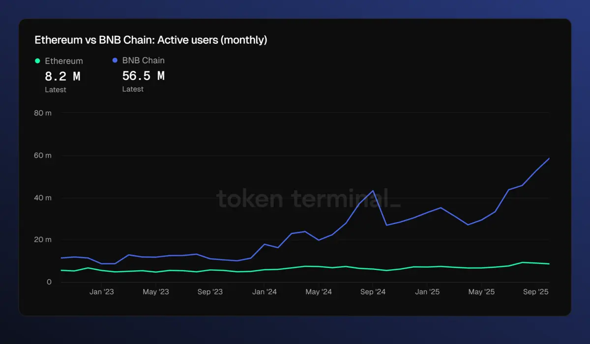 ETH VS BNB CHAIN USER.png