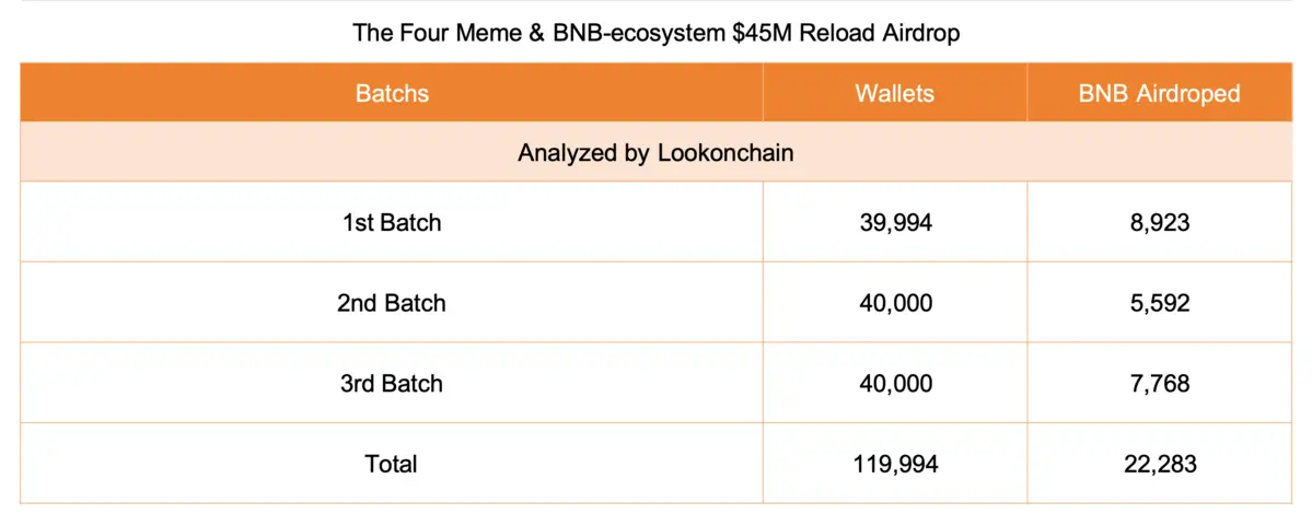 Four Meme Airdrop.png