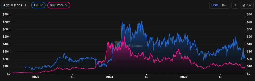 INJ GIá và TVL.png
