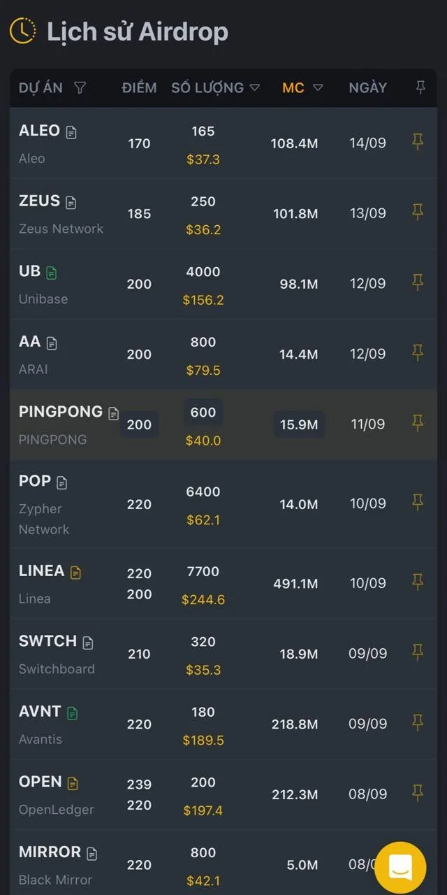 Lịch sử Binance Alpha tuần 2 tháng 9.jpg