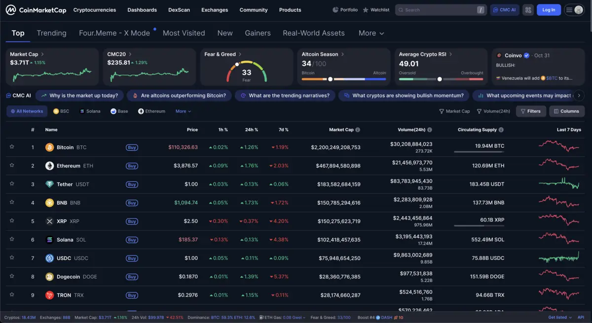BTC ETH Uptrend blockhay.png