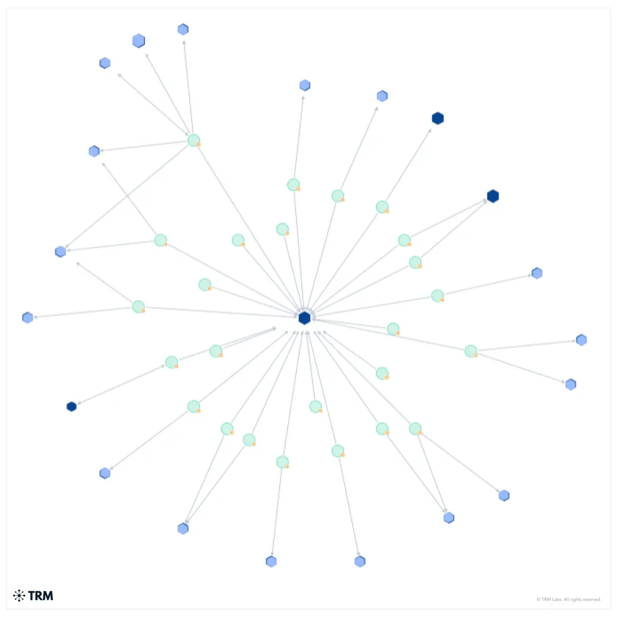 Cụm ví được cho là liên quan đến Chen Zhi đang nắm giữ khoảng 127.271 BTC (tương đương 14 tỷ USD.webp