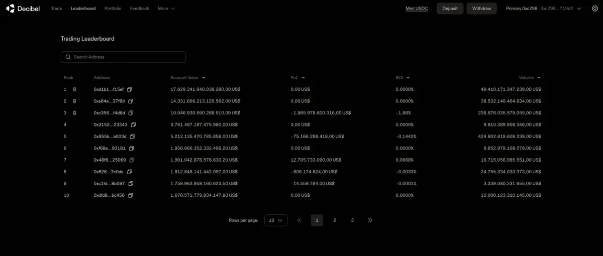 leaderboard decibel.png