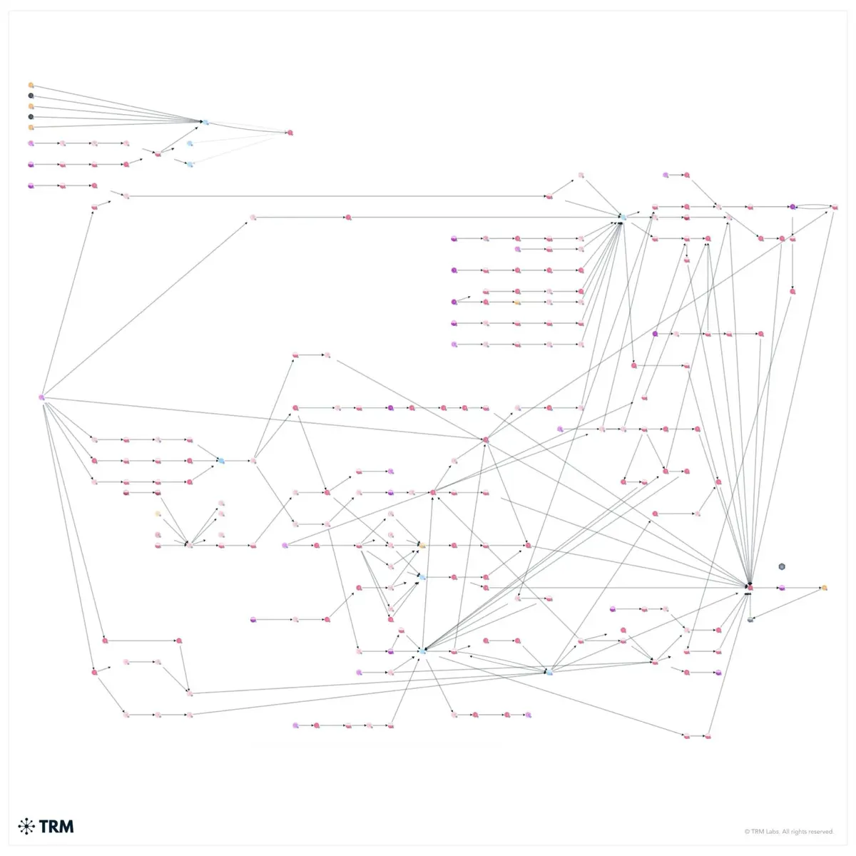 Một mạng lưới rửa tiền có liên hệ với đường dây lừa đảo “trò chơi giết lợn” hoạt động tại Đông Nam Á.webp