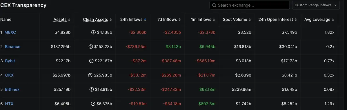Dữ liệu nạp ròng các sàn giao dịch.webp