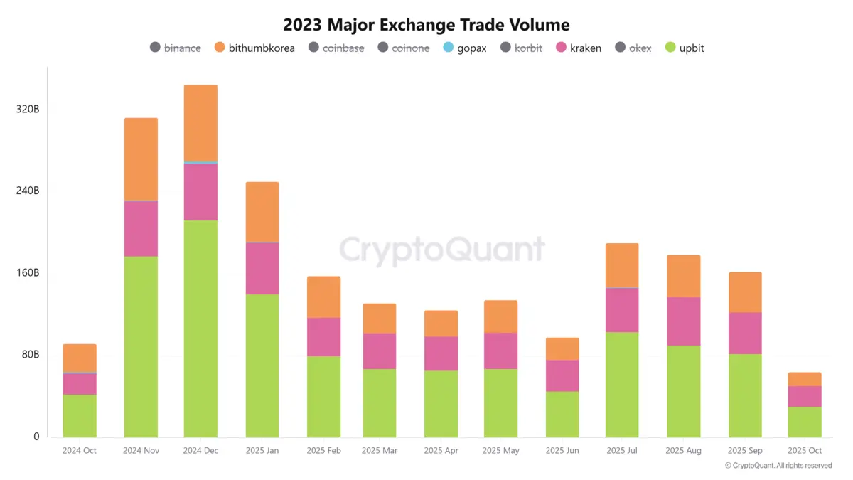 2023 Major Exchange Trade Volume.png