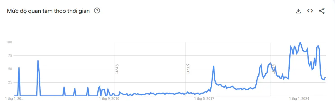 Hàn quốc Crypto Google trends.png
