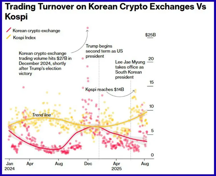 Chứng khoán Hàn.png