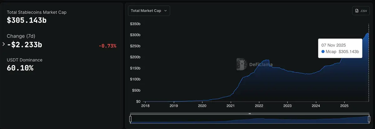 vốn hoá thị trường stablecoin.jpg