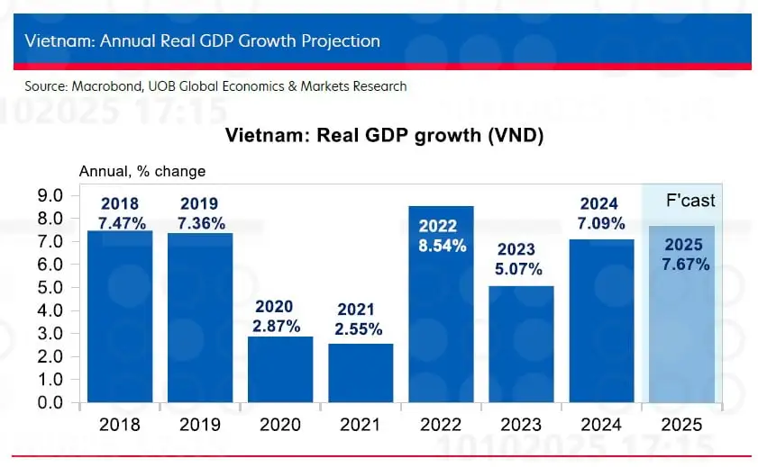 real GDP growth.jpg