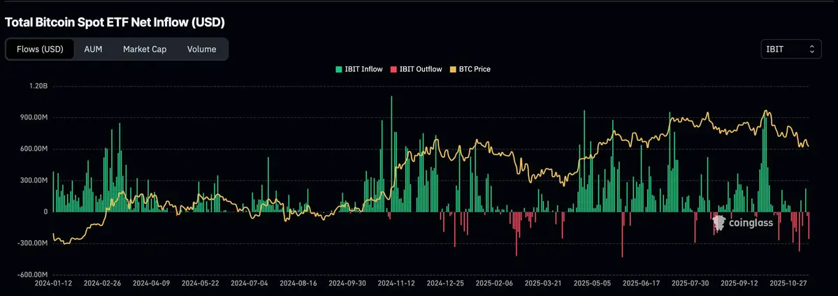 Quỹ bitcoin IBIT.jpg