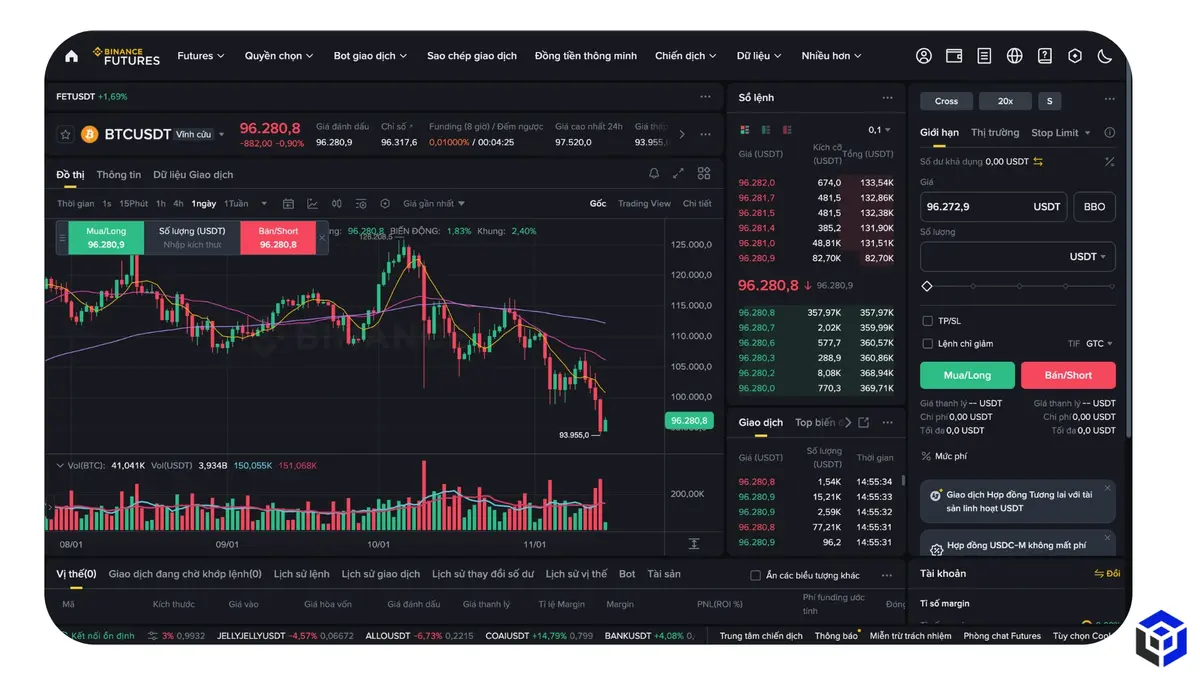Giá futures BTCUSDT (Khung 1D), cập nhật 15112025. Nguồn Binance. (1).webp