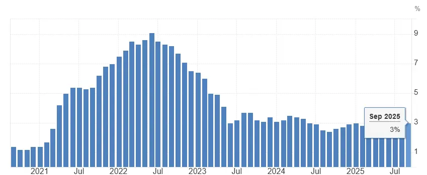 Lạm phát Mỹ.png