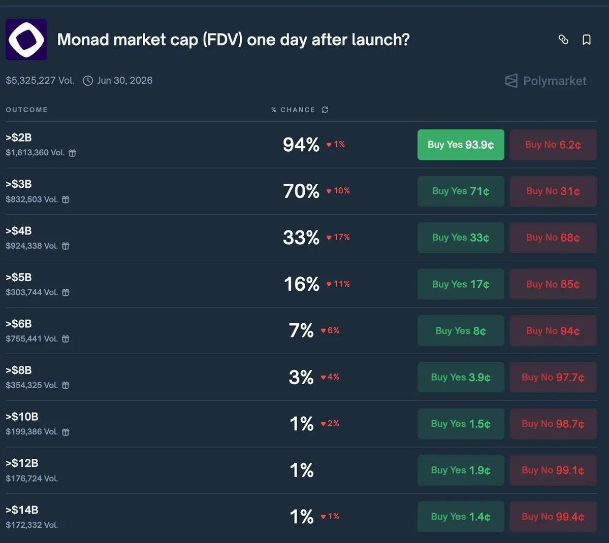 Định giá Monad sau ngay đầu tiên ra mắt.jpg