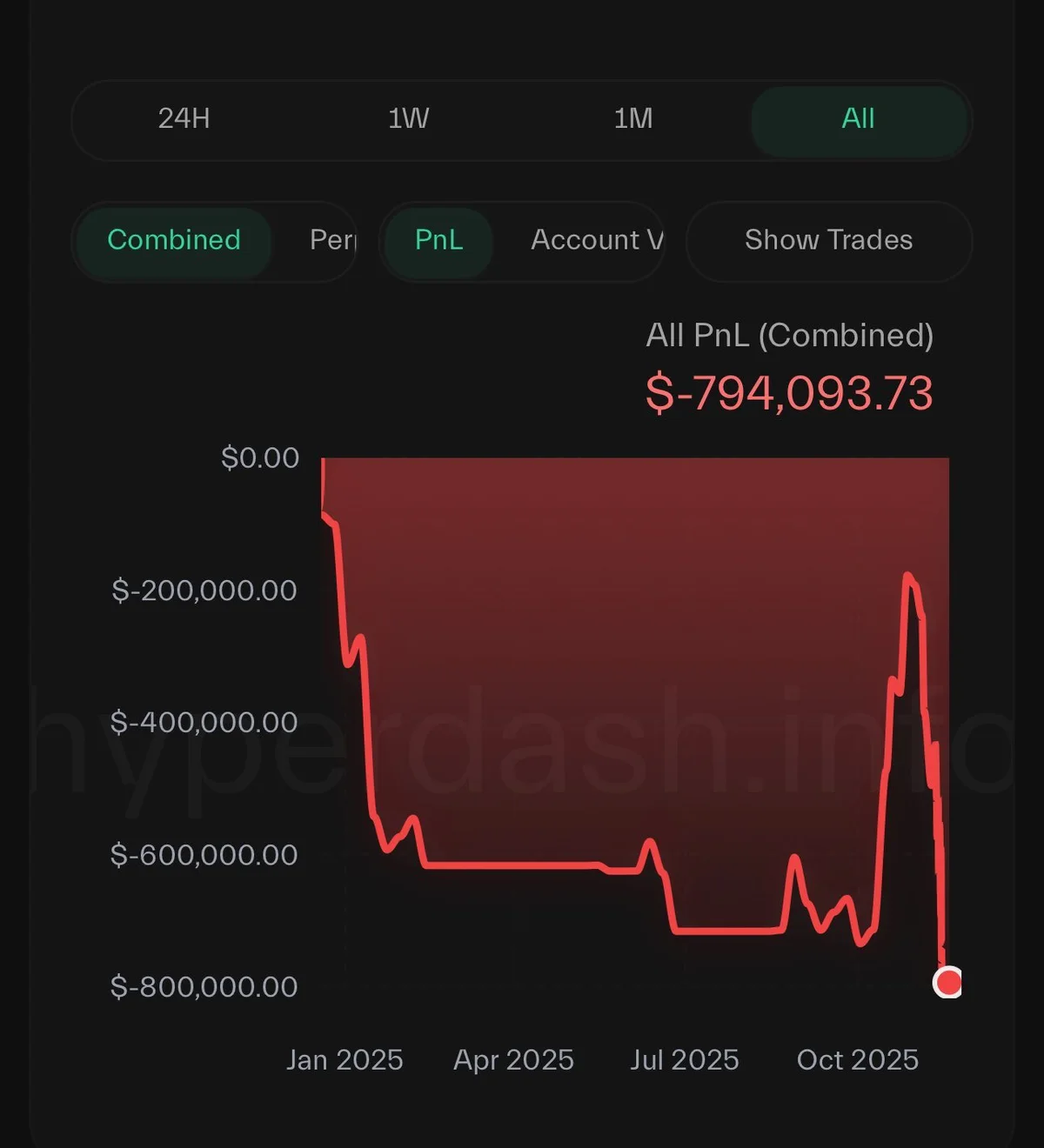 Andrew Tate Blockhay.jpeg