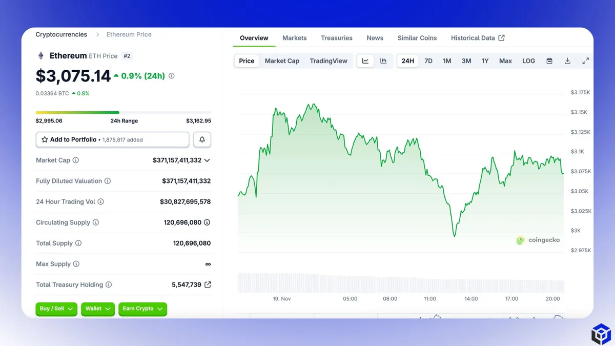 Biểu đồ giá BTCUSDT (khung 24h). Nguồn Coingecko. .jpg