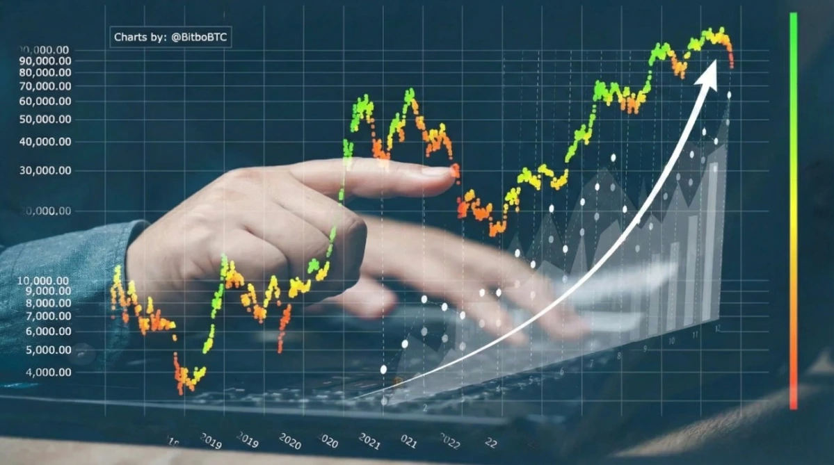 Nên bắt đáy tại thời điểm này.jpeg