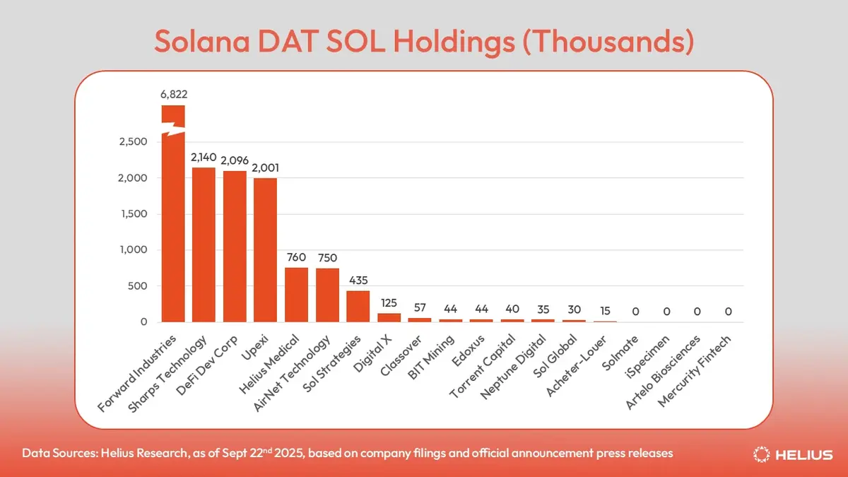 Solana-DAT-SOL-holdings-by-company.webp