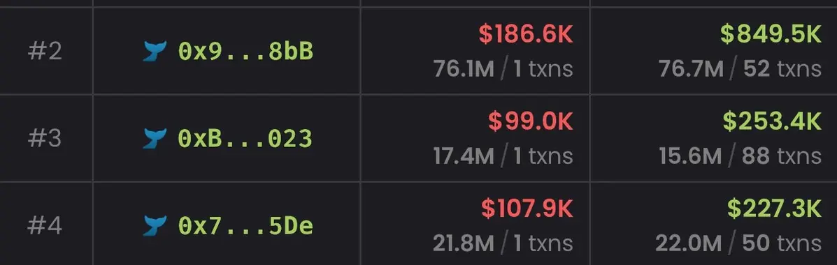 2 snipers ôm trọm hơn 7 tổng cung và hưởng lợi 1,3 triệu USD.webp