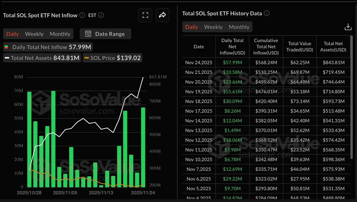 Solana ETF inflows.jpg