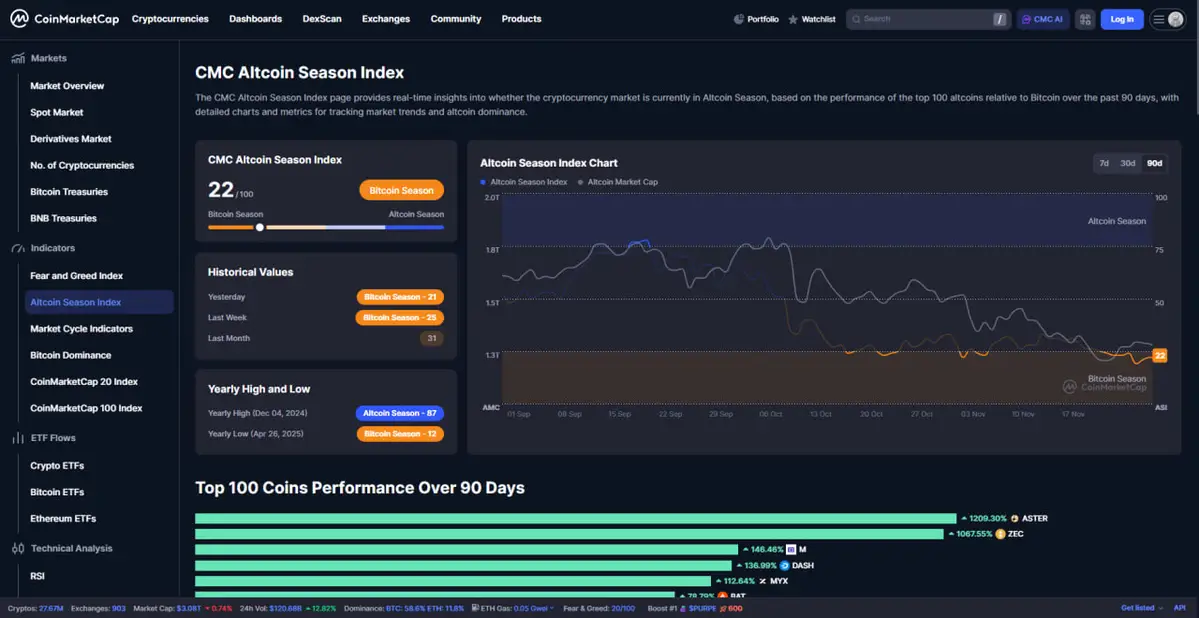 Altcoin Season Index blockhay.jpg